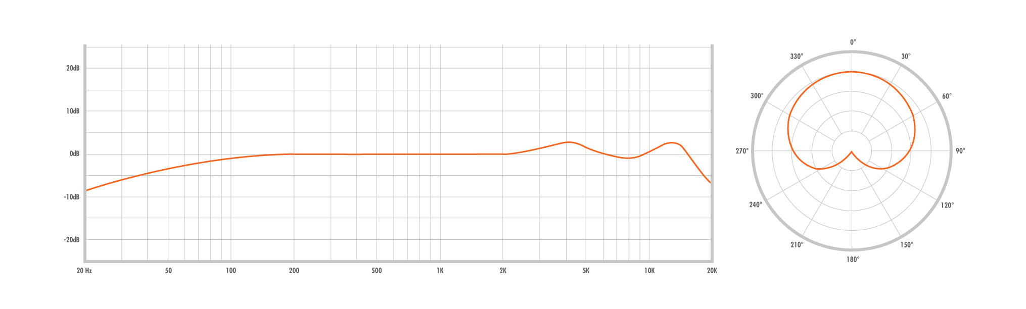 WA-47jr-Cardioid-Microphone-Frequecy-Chart WARM WA-47Jr | Micrófono de Condesador.